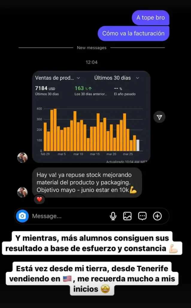 Resultados Alumnos AMZN Élite