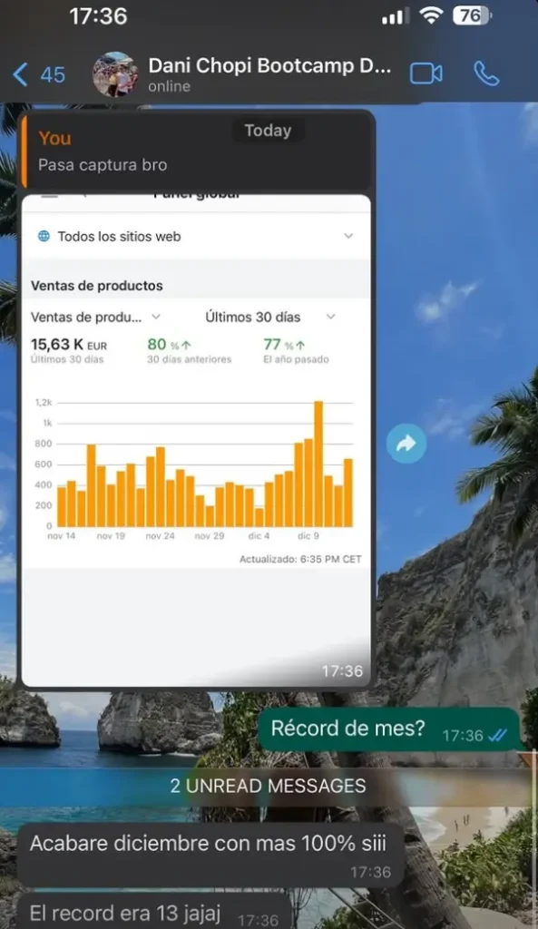 Resultados Alumnos AMZN Élite