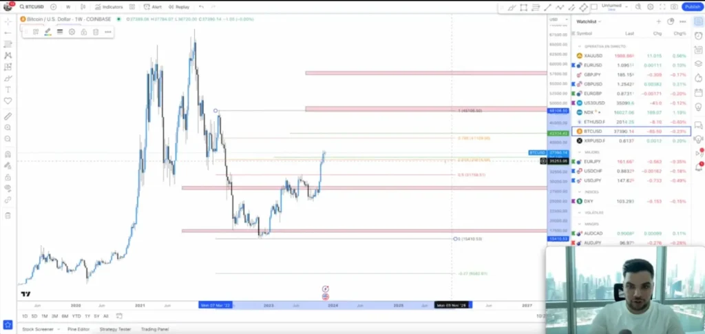 Operando en directo Élite del Trading