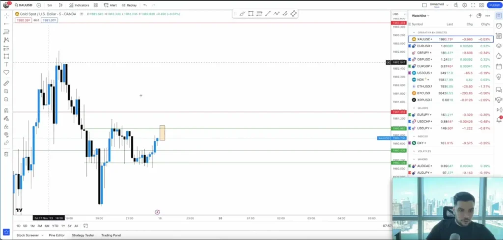 Operando en directo Élite del Trading