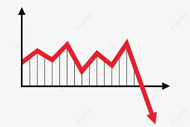 grafica perdidas. Elite del Trading