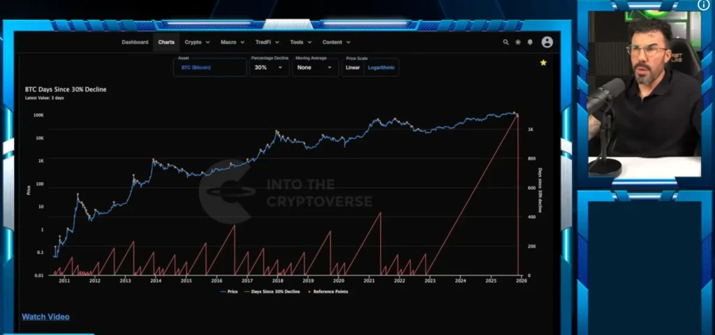 Directo Elliott Traders