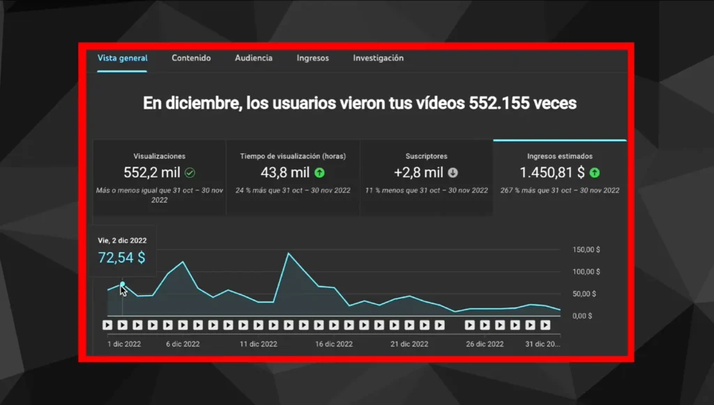 Ganancias Canal Monetizatube2