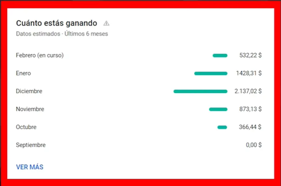 Ganancias Canal Monetizatube3 