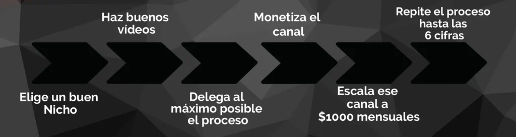 Monetizatube de Mari Fuentes