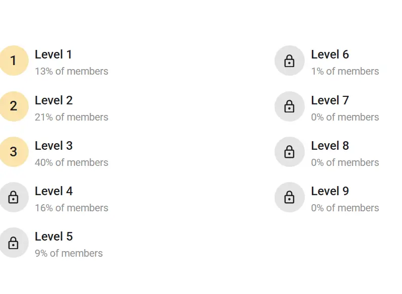 Niveles de miembros Skool