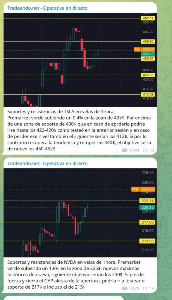 Canal de Telegram de Tradeando con operativa en directo de Tesla y Nvidia