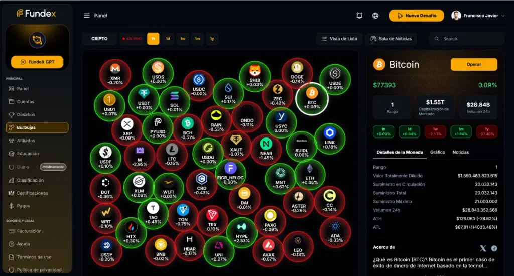 Sección Burbujas de FundeX Prop