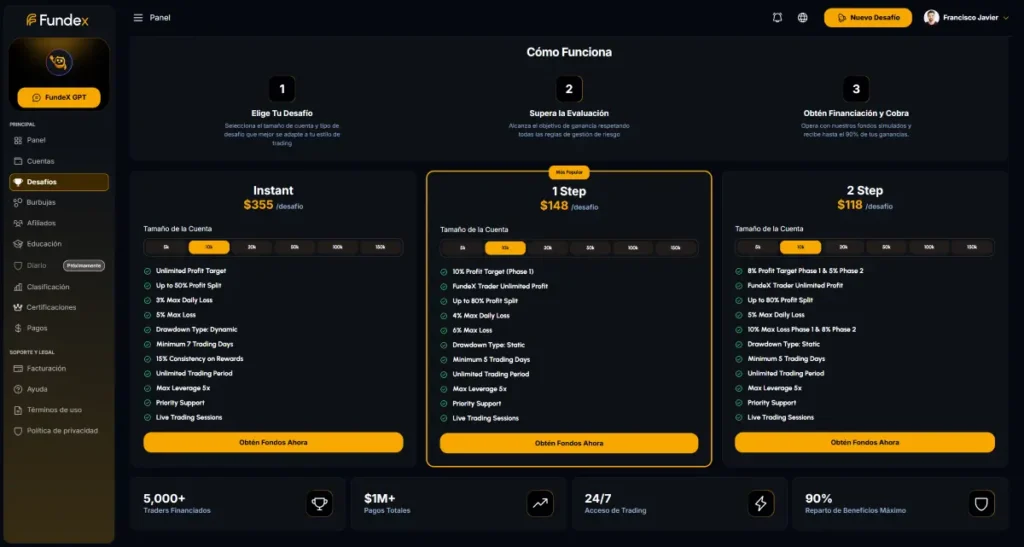 Diferentes pruebas challange de FundeX Prop