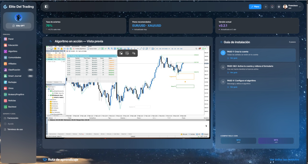 Algoritmo de trading de Elite del Trading con 76% de tasa de aciertos en MT5