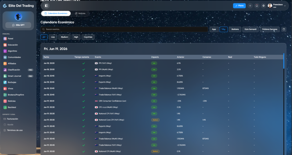 Calendario económico integrado en la plataforma Elite del Trading