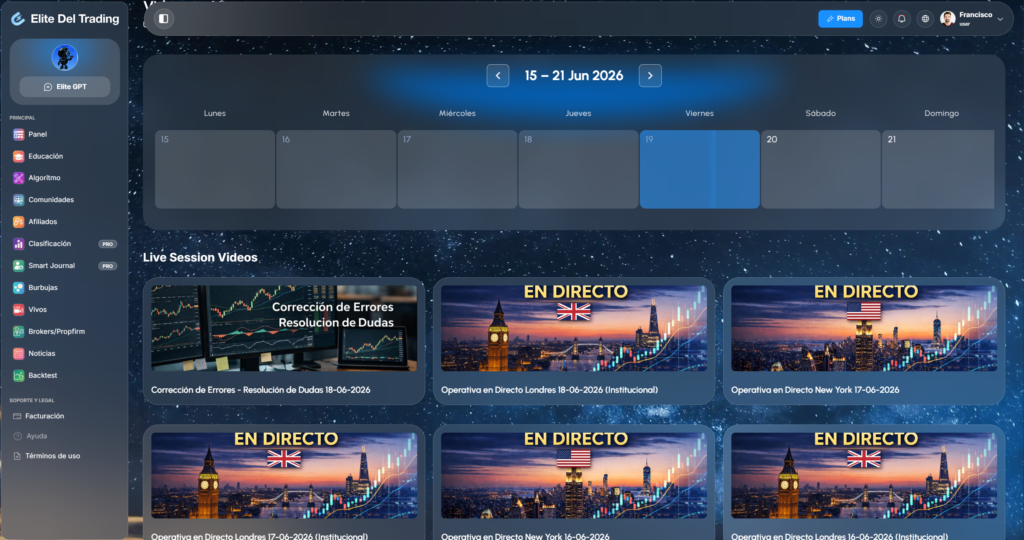 Sesiones de trading en directo de Elite del Trading en Londres y Nueva York