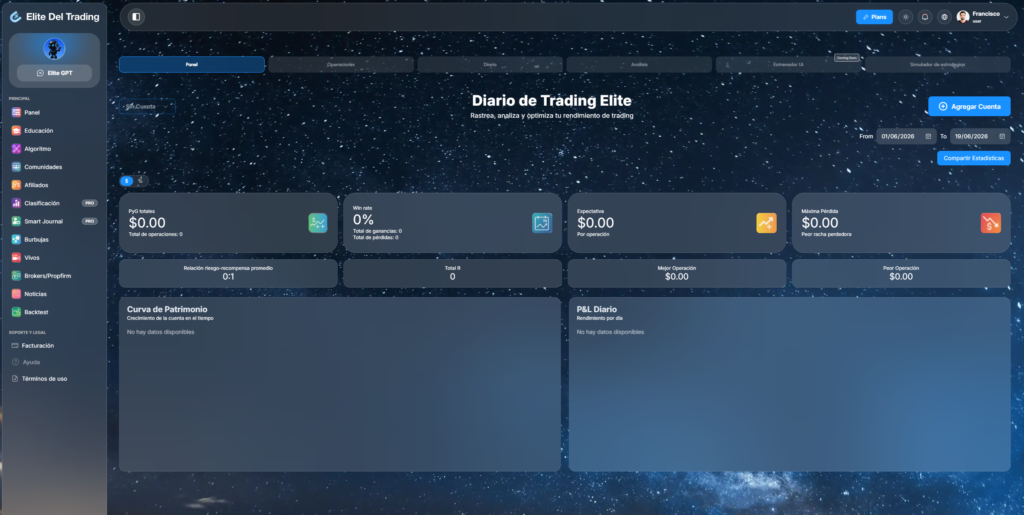 Smart Journal de Elite del Trading para rastrear estadísticas de trading